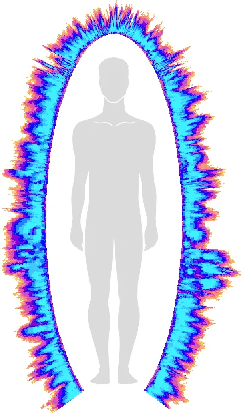 Image du champ d'énergie humaine